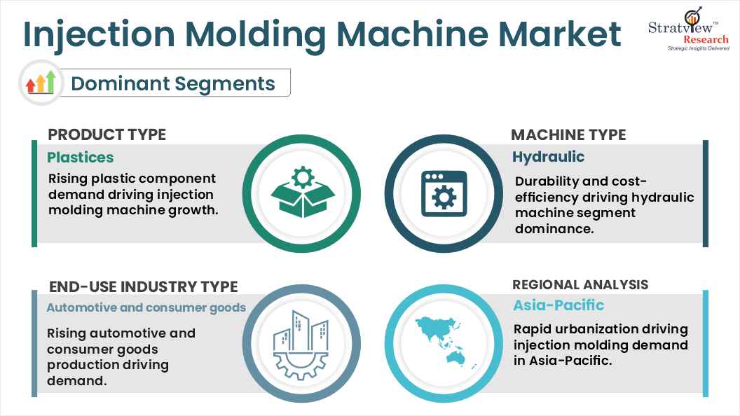 injection molding machine market segments